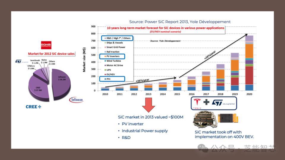 宽禁带半导体：技术进步将改变电力电子领域