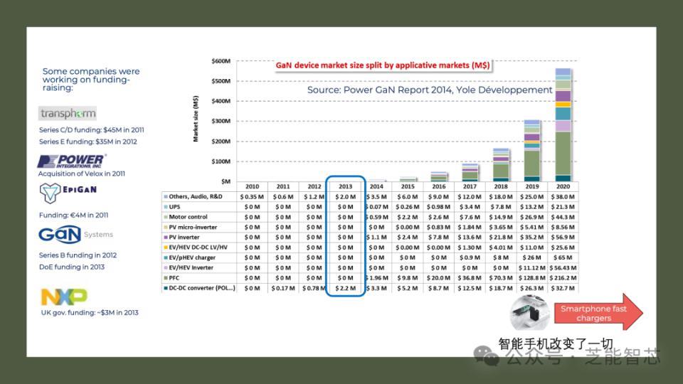 宽禁带半导体：技术进步将改变电力电子领域