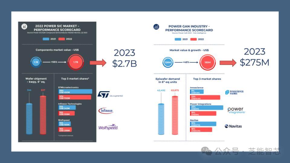 宽禁带半导体：技术进步将改变电力电子领域
