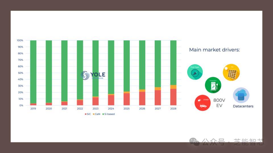 宽禁带半导体：技术进步将改变电力电子领域
