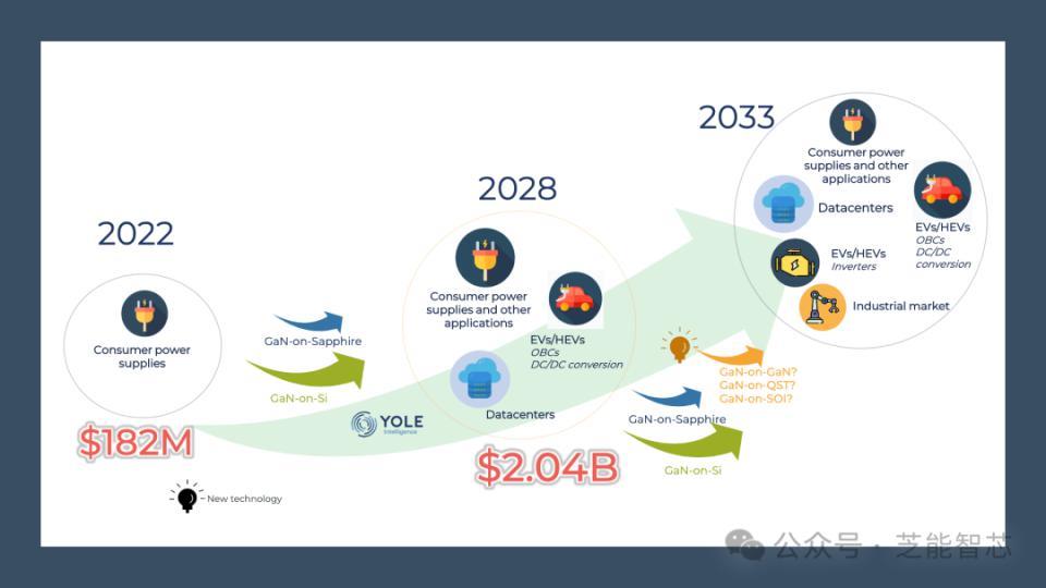 宽禁带半导体：技术进步将改变电力电子领域