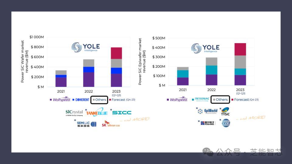 宽禁带半导体：技术进步将改变电力电子领域