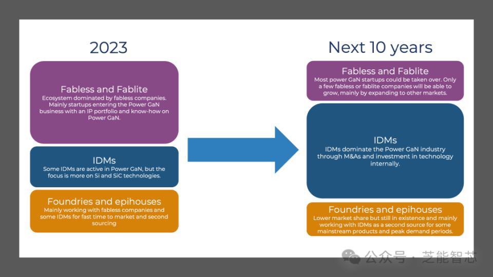 宽禁带半导体：技术进步将改变电力电子领域