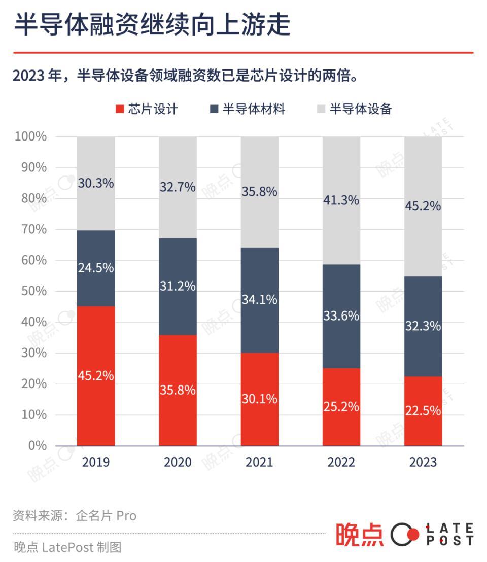 一大批芯片人，正在被淘汰
