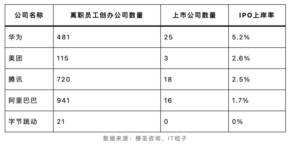 互联网公司管理神话的破灭