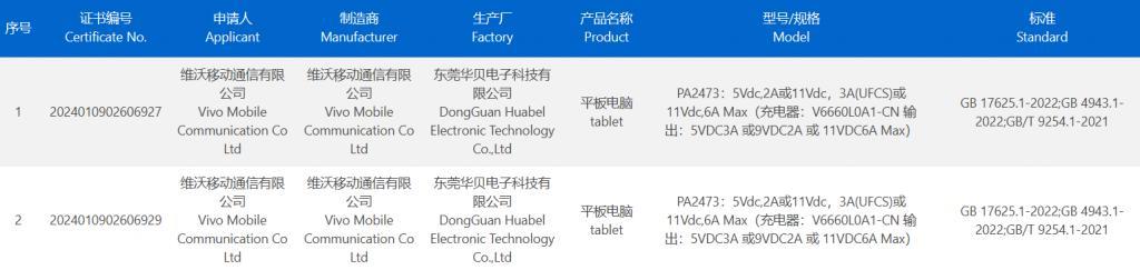 vivo 新款平板通过 3C 认证：预计为 vivo Pad3，支持 66W 充电
