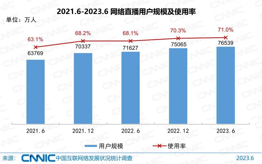《英雄联盟》拥抱抖音！腾讯与字节从死对头变好基友？