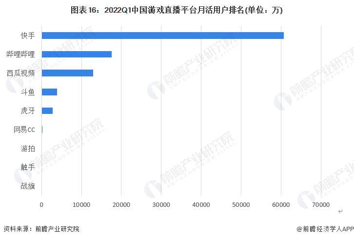 《英雄联盟》拥抱抖音！腾讯与字节从死对头变好基友？