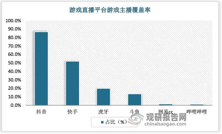 《英雄联盟》拥抱抖音！腾讯与字节从死对头变好基友？