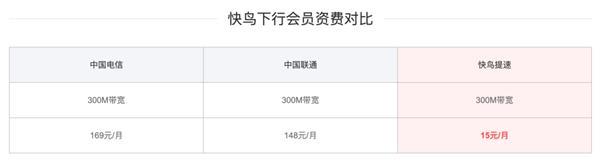 迅雷快鸟全新上线:宽带最高提速至700Mbps