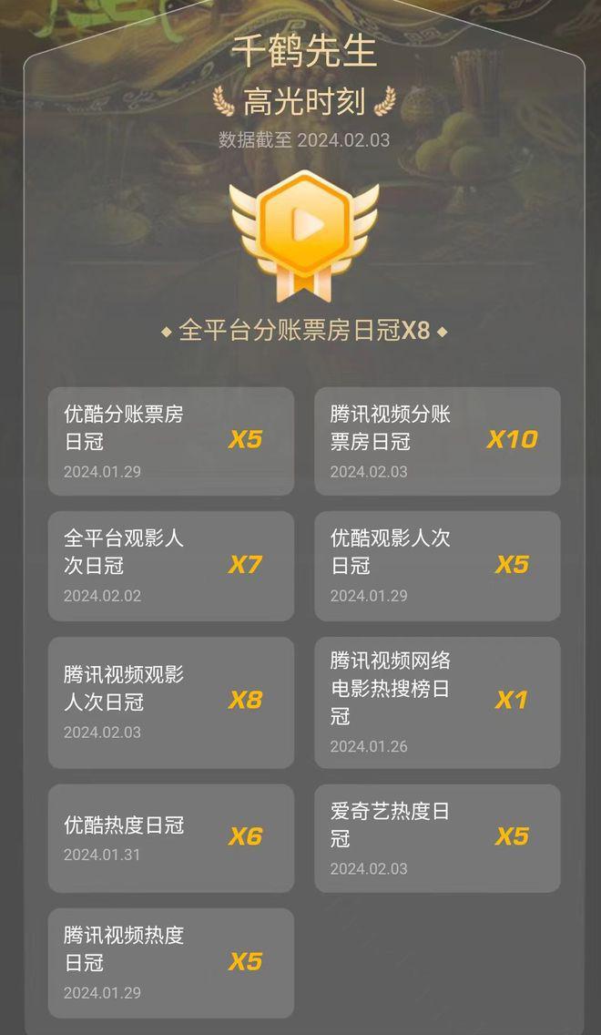 终于看到不输林正英的道长了,一口气拿下8个分账票房日冠