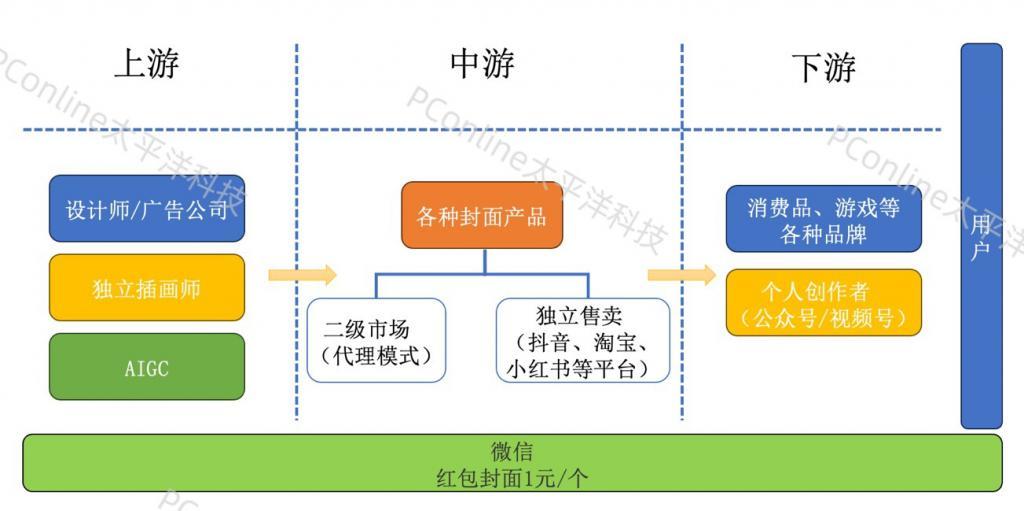 微信的“红包经济学”：一个封面，百亿产业链