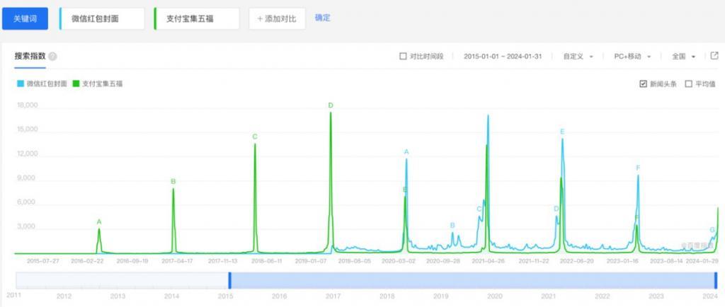 微信的“红包经济学”：一个封面，百亿产业链