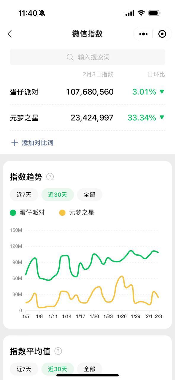 《元梦之星》，高开低走？！