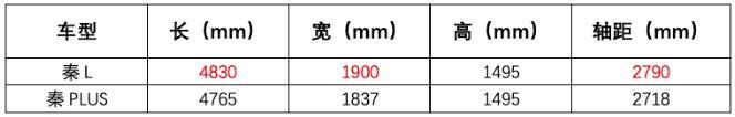 10-15 万元级新能源，迎来大杀器