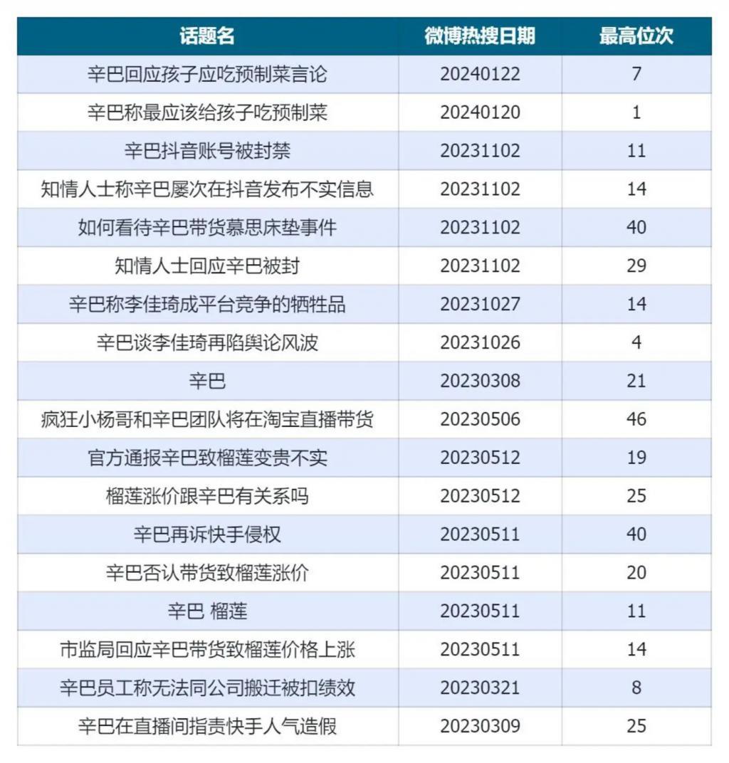 年收入超30亿，杨哥和辛巴赚麻了