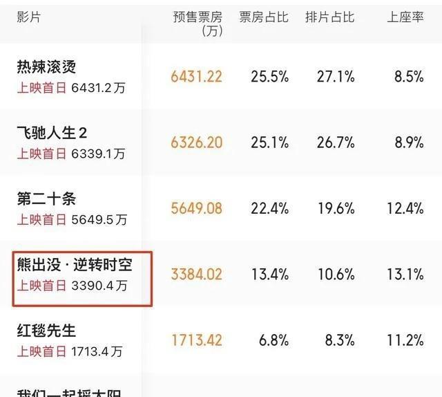 央视龙年春晚主持人出炉，朱军、董卿、朱迅李思思无缘春晚