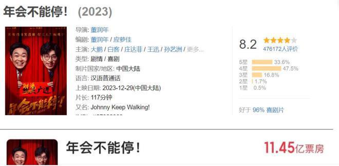 大鹏逆袭飞升！将与梁朝伟竞争金像奖