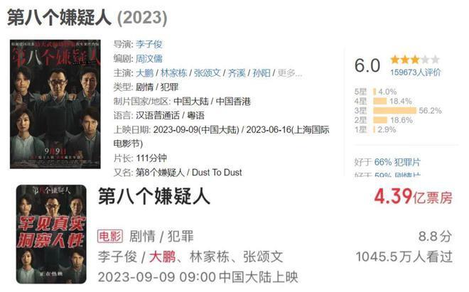 大鹏逆袭飞升！将与梁朝伟竞争金像奖