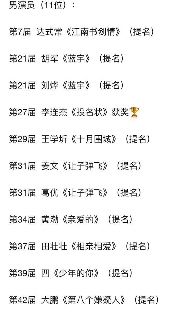 大鹏逆袭飞升！将与梁朝伟竞争金像奖