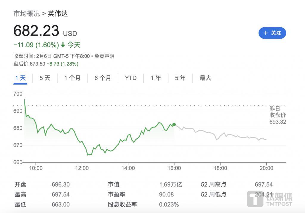 英伟达CEO黄仁勋当选美国工程院院士，公司市值已达1.7万亿美元
