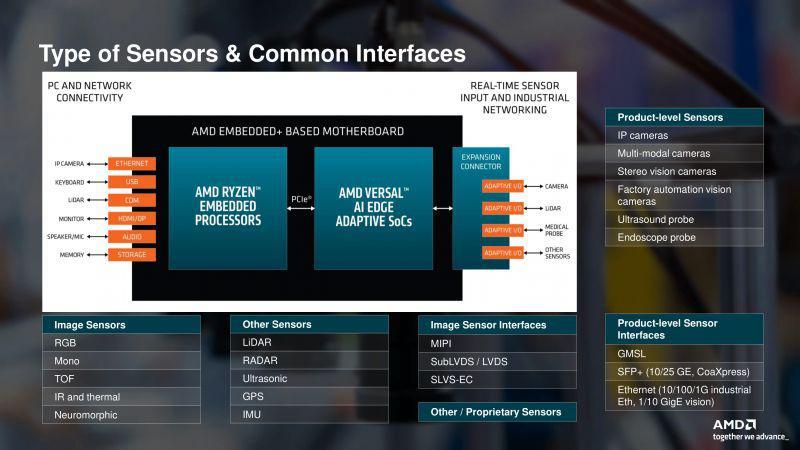 AMD推Embedded 平台：为无人驾驶、医疗等领域提供一体化嵌入方案