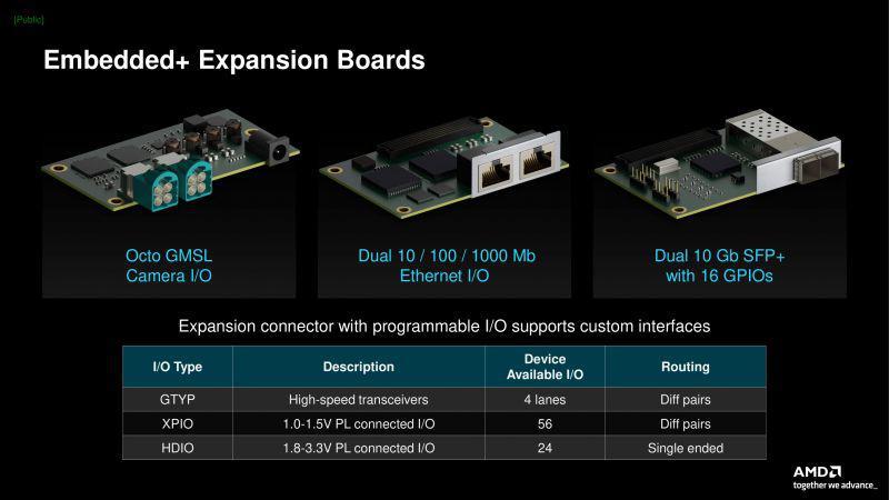 AMD推Embedded 平台：为无人驾驶、医疗等领域提供一体化嵌入方案