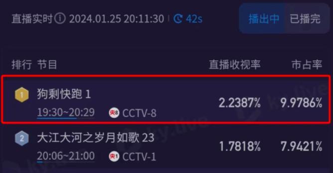 新年第一爆是他？