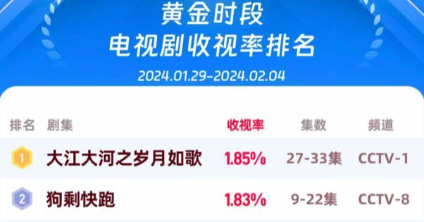 新年第一爆是他？