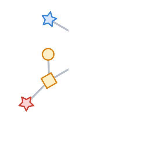 谷歌官宣TensorFlow-GNN 1.0发布：动态和交互采样，大规模构建图神经网络