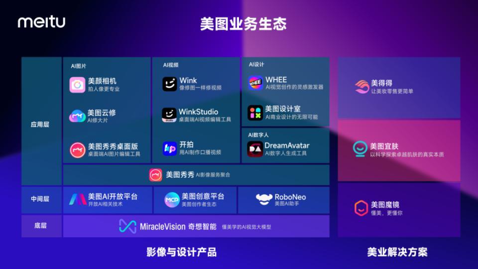 百亿美图操盘手，突然花3亿买网站