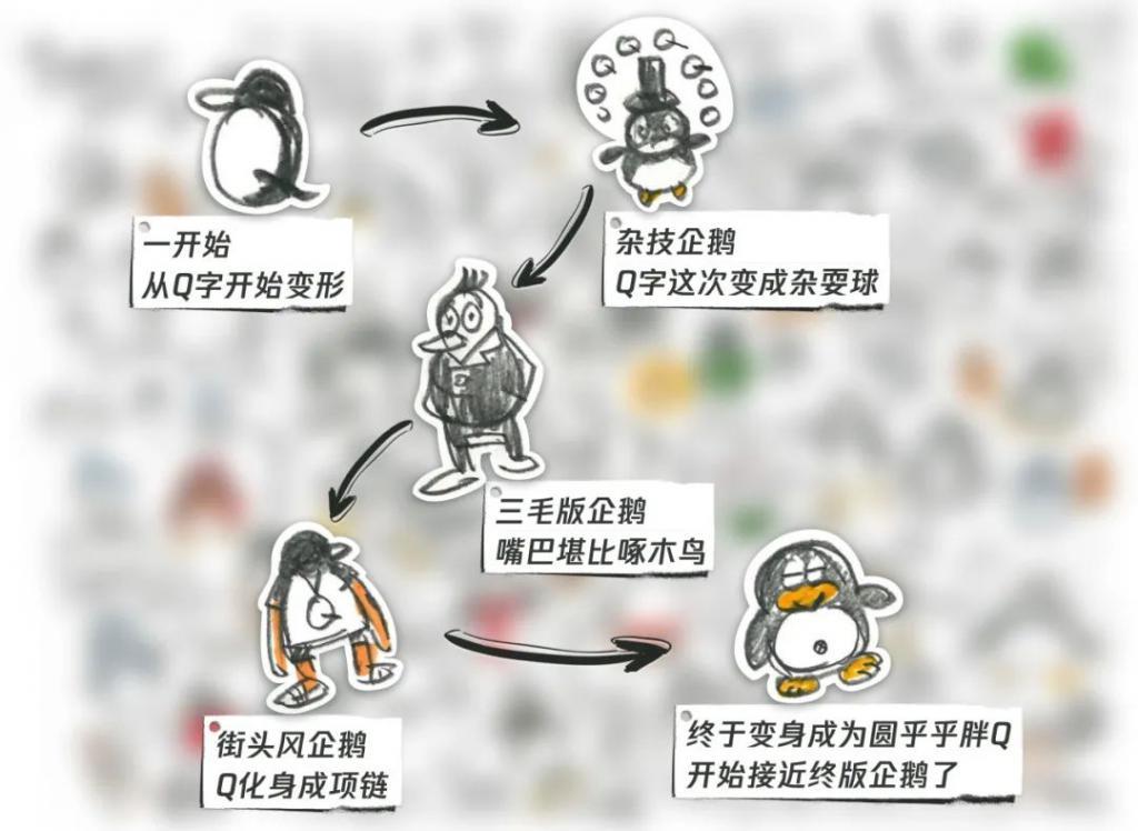 腾讯QQ马上25岁生日，那些年的设计手稿大公开！