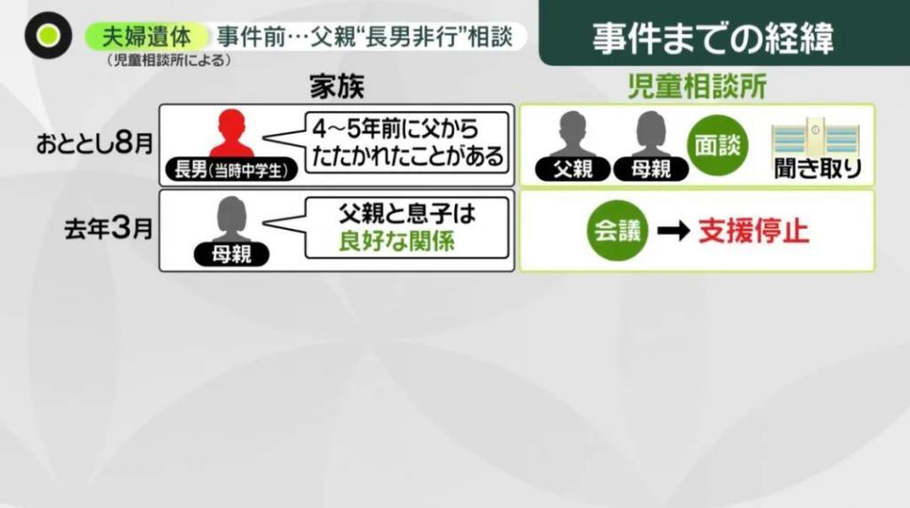 日本版吴谢宇：15岁少年弑父杀母、刀刀致命，父母生前曾求助“儿子想杀我们！”