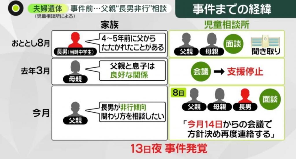 日本版吴谢宇：15岁少年弑父杀母、刀刀致命，父母生前曾求助“儿子想杀我们！”