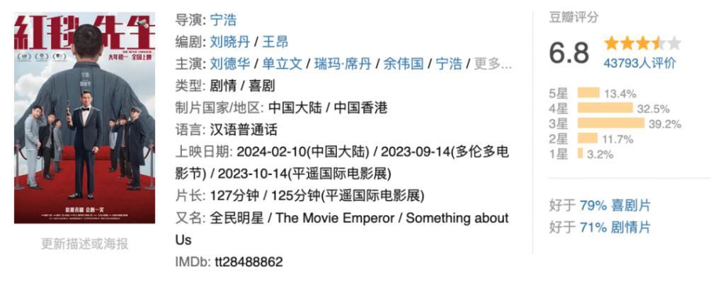 港星红利殆尽？