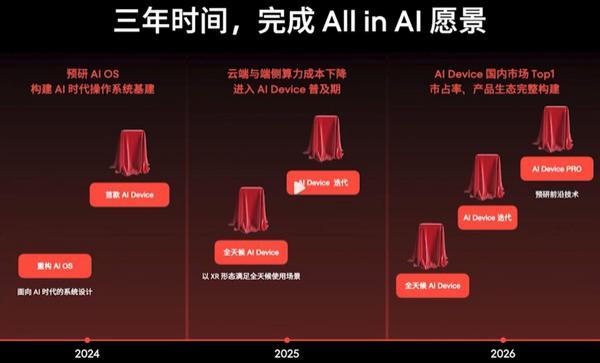 魅族21千里走单骑 All in AI的魅族将走向何方？
