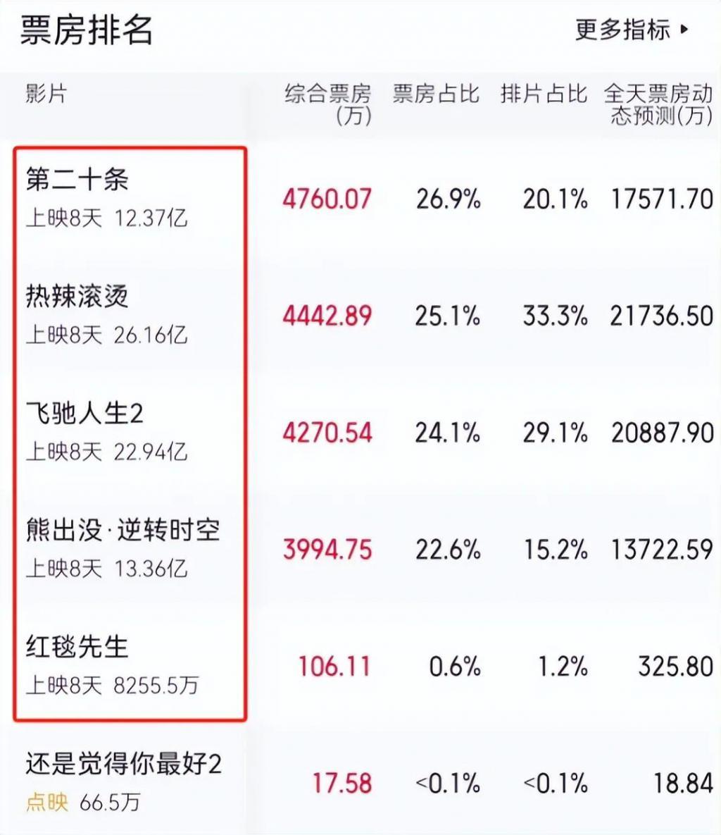看到衣衫不整的赵丽颖，国产剧别再用“假穷人”冒充了