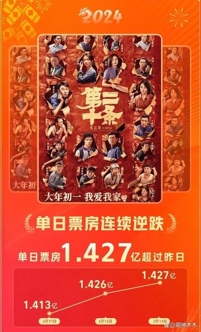《第二十条》被嘲影版“上春山”，赵丽颖压番又抢C，工作室发声