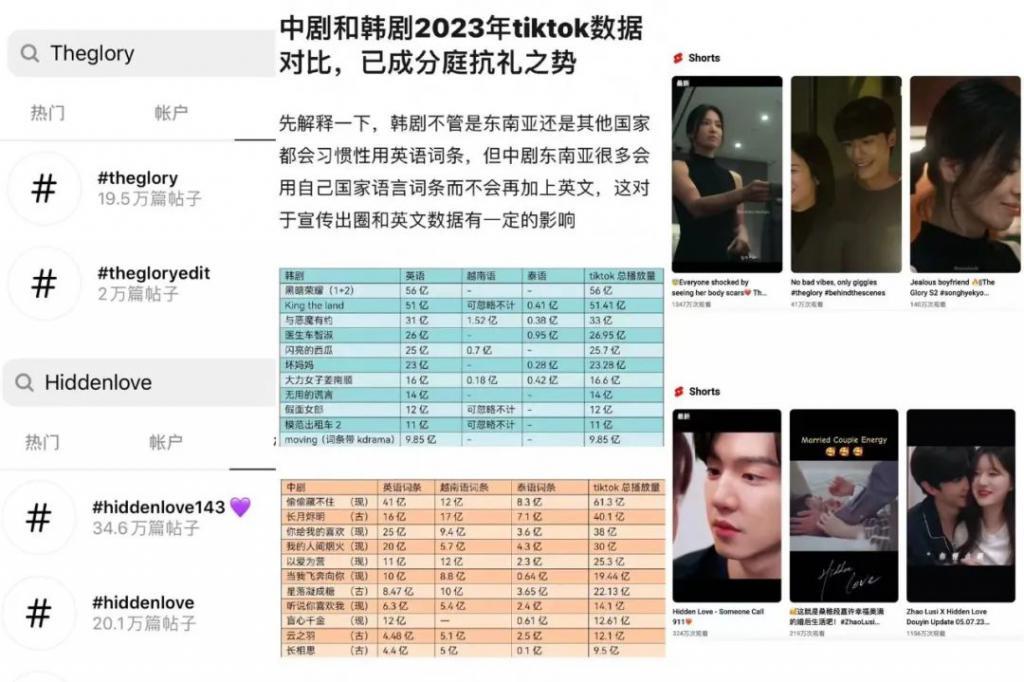 韩剧把下沉市场让给我们了