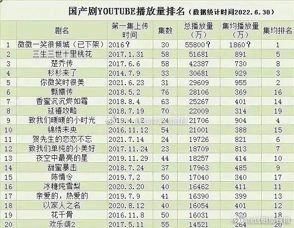 韩剧把下沉市场让给我们了