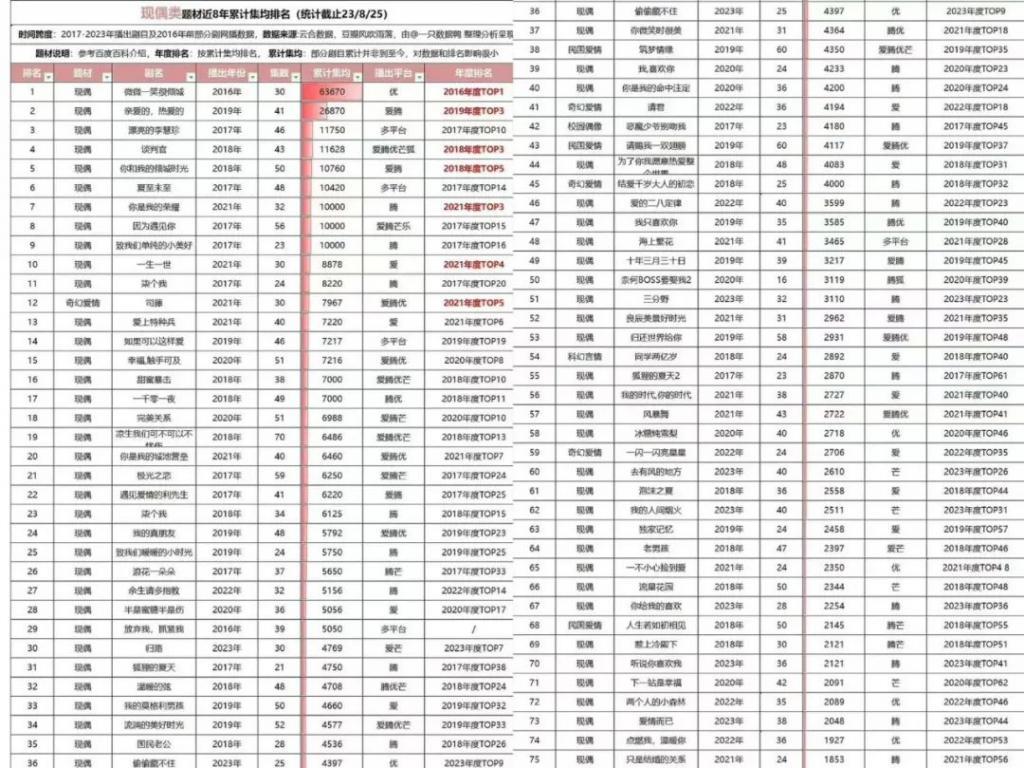 韩剧把下沉市场让给我们了