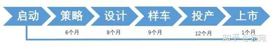 高合停产6个月,剩下的新能源可能也要死90%。。。
