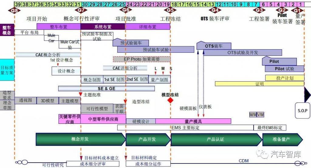 高合停产6个月,剩下的新能源可能也要死90%。。。