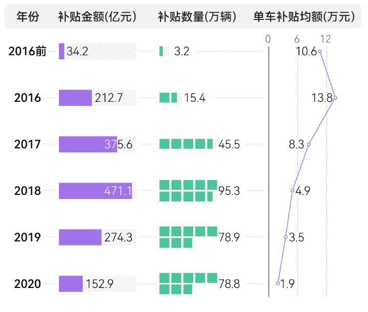 高合停产6个月,剩下的新能源可能也要死90%。。。
