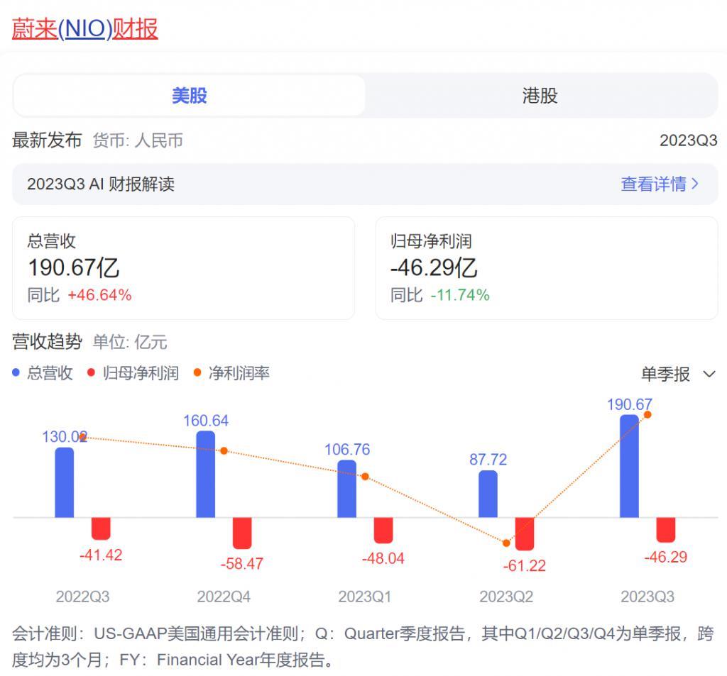 高合停产6个月,剩下的新能源可能也要死90%。。。