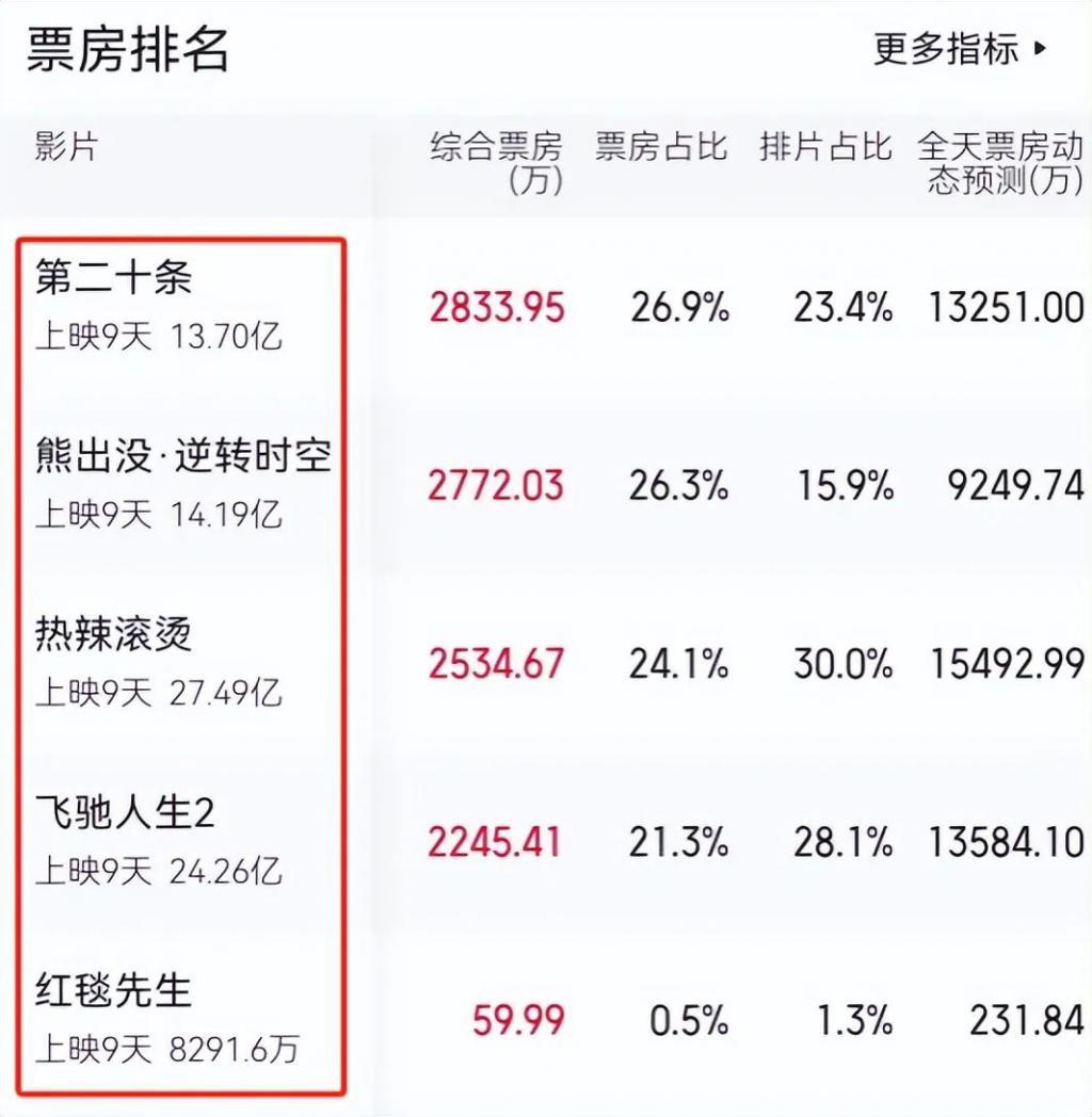 从头到脚皆可替？赵丽颖这个镜头，给了多少流量明星们一记耳光