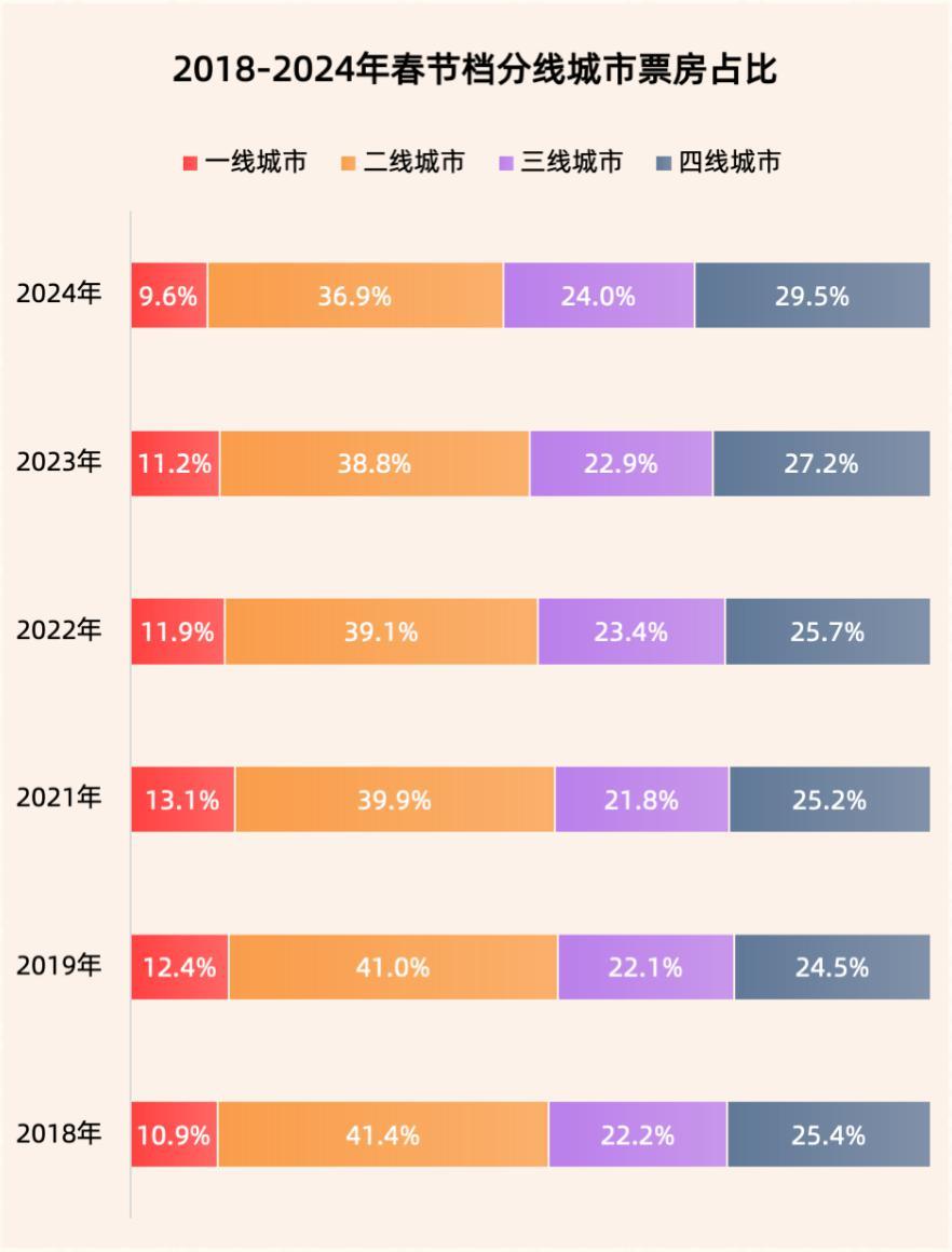 80亿的春节档，一边屏摄，一边撤档