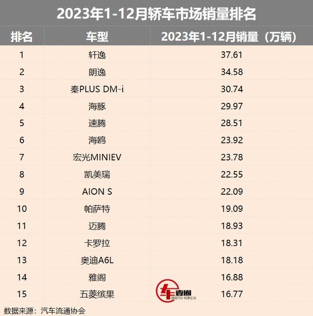 秦PLUS直接降到7.98万，但还有比降价更恐怖的。。。