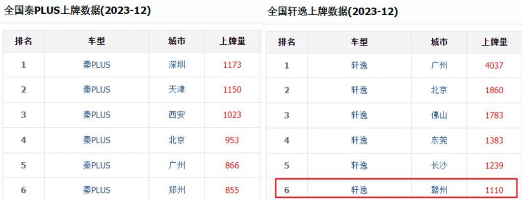 秦PLUS直接降到7.98万，但还有比降价更恐怖的。。。