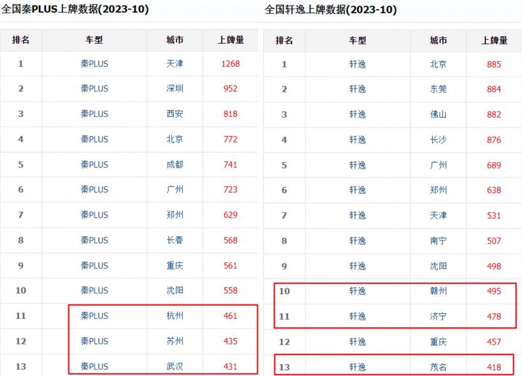 秦PLUS直接降到7.98万，但还有比降价更恐怖的。。。